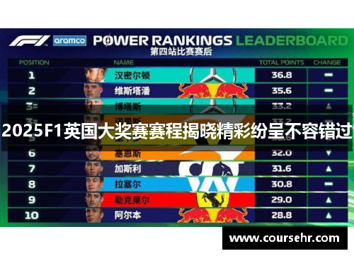 2025F1英国大奖赛赛程揭晓精彩纷呈不容错过