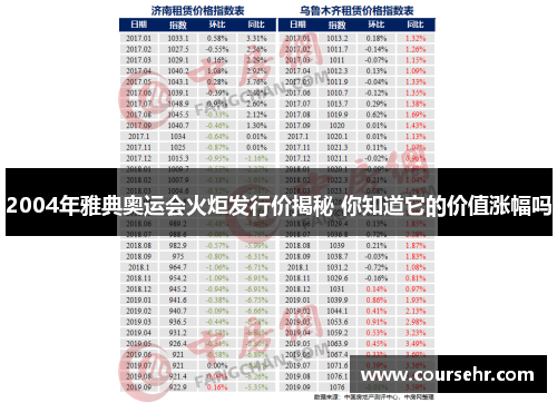 2004年雅典奥运会火炬发行价揭秘 你知道它的价值涨幅吗